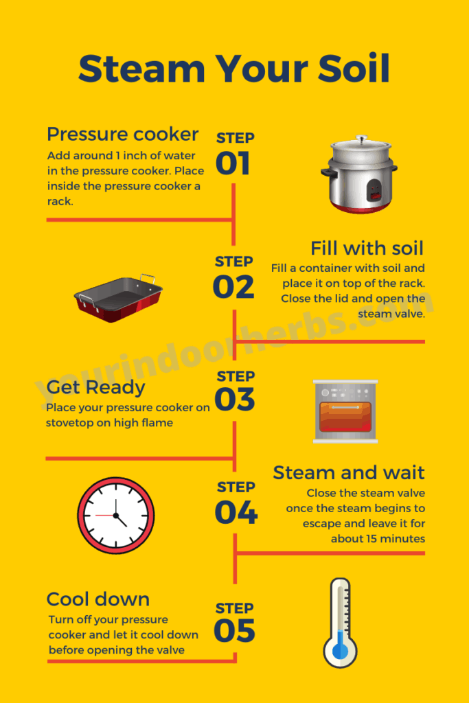 5 Easy Ways To Sterilize Potting Soil (with Infographics and Video